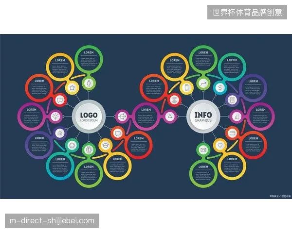 全球媒介矩阵投入虽创新高，由于分发渠道割裂导致赞助商价值实现陷入严重内耗